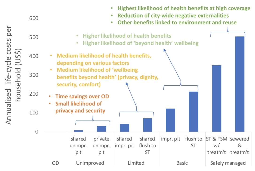 costs_per_service_level